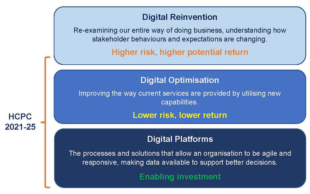 Digital-Transformation-approach.gif