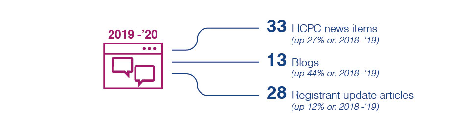 2019-20-Comms-Conent.jpg