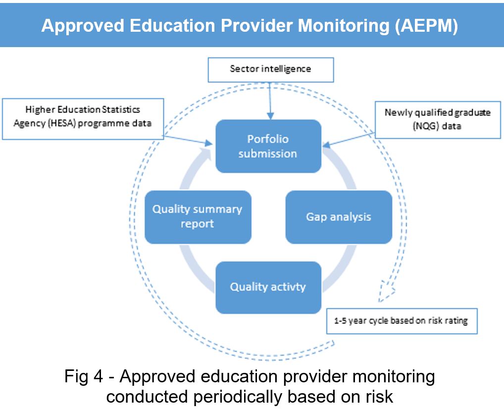 EducationQAmodel-fig4.JPG