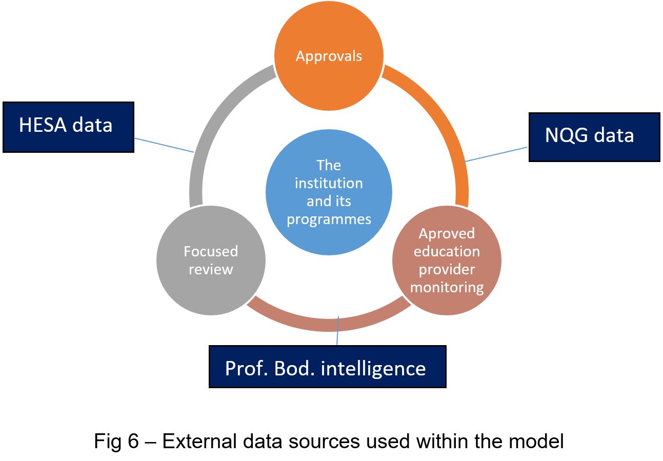 EducationQAmodel-fig6.JPG