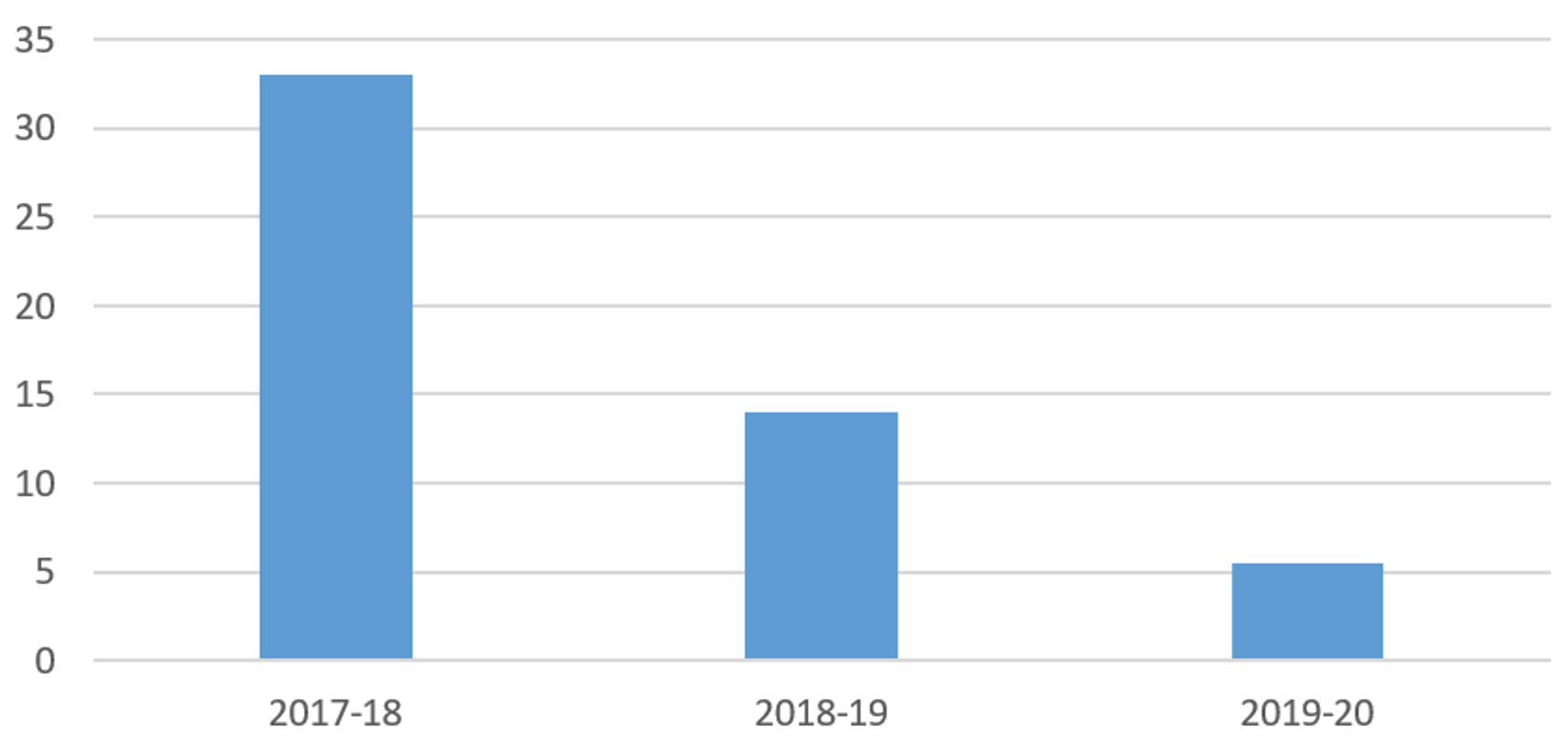 Graph 2.png