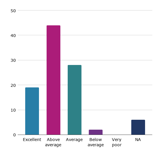 Graph 6.png