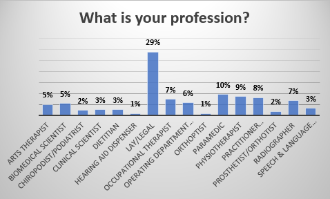 Partner Satisfaction Survey - Capture 1.PNG