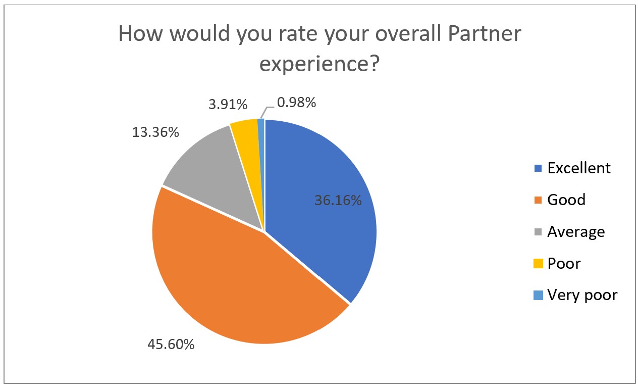 Partner-Survey-1-3.jpg