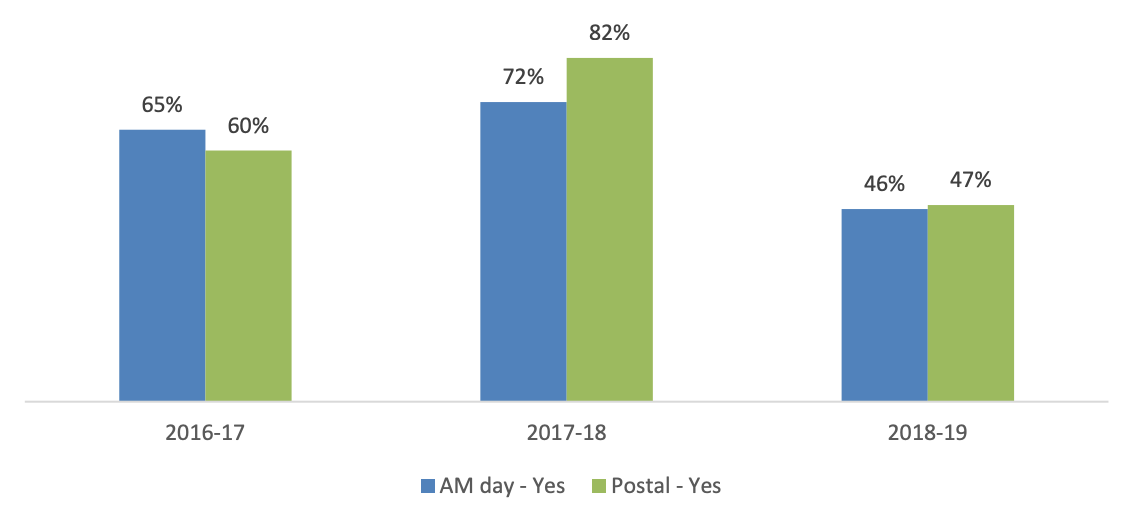 Audit submission – standards met at first attempt.png