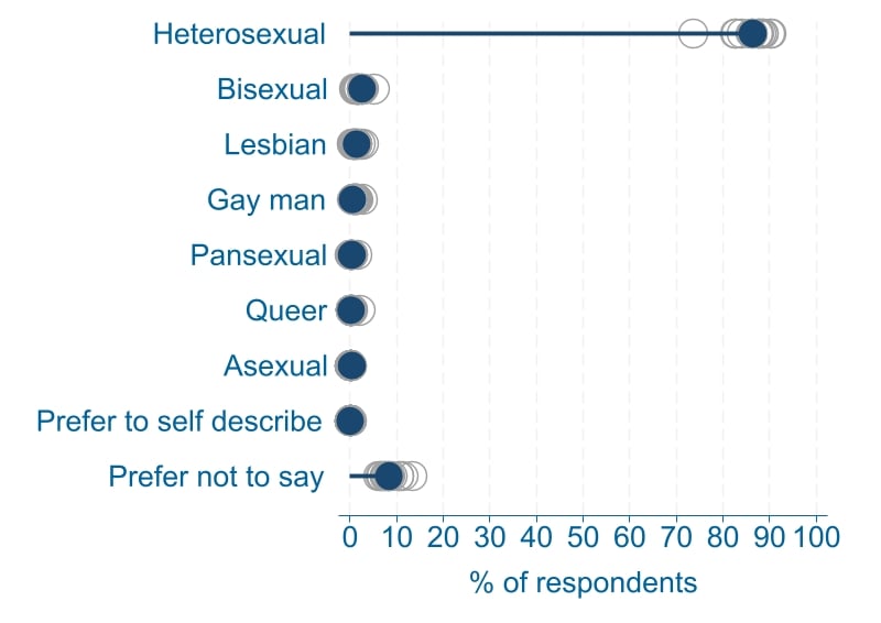 edifactsheet_sexualorientation_PO_20231113web.jpg